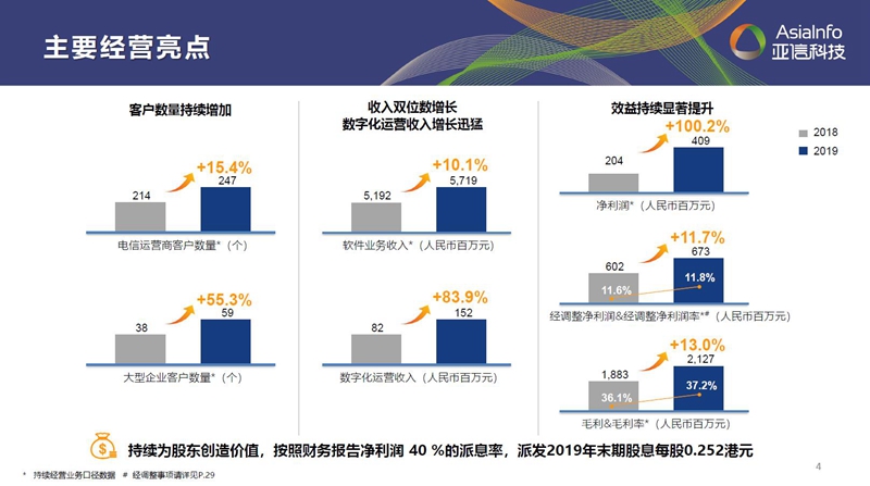 “一巩固三发展”:304am永利集团借力数字化实现“原力”进化001.jpg “一巩固三发展”:304am永利集团借力数字化实现“原力”进化001.jpg