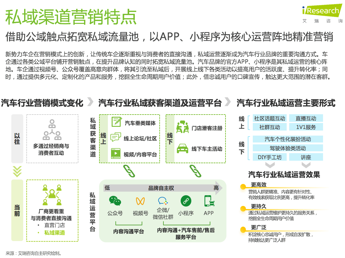 7、私域营销.png 7、私域营销.png